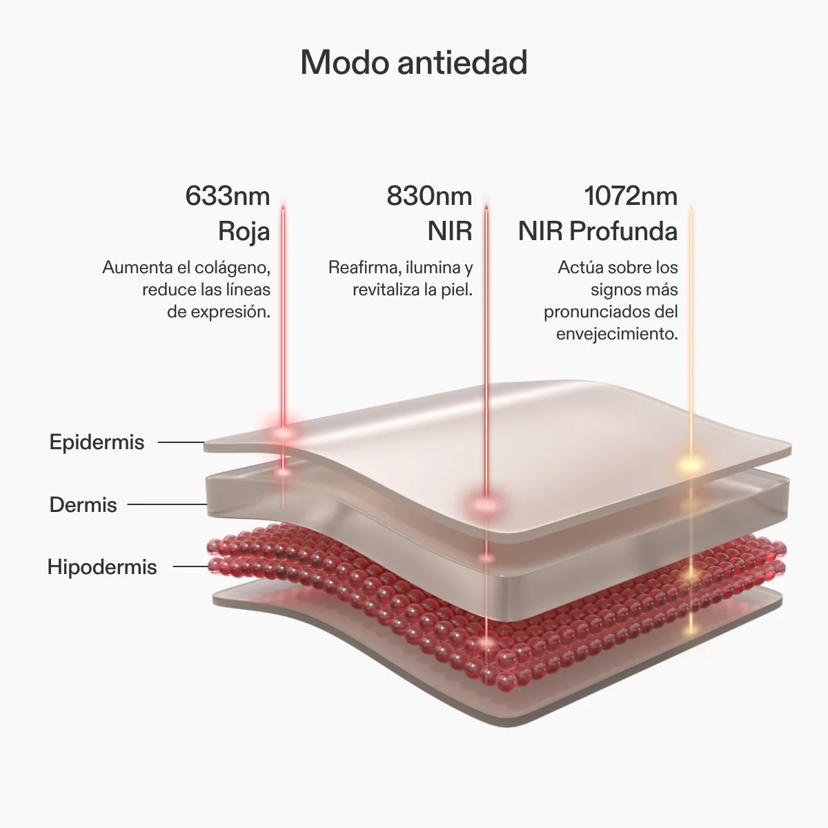 Panel de Terapia de Luz LED CurrentBody Skin - Image 4