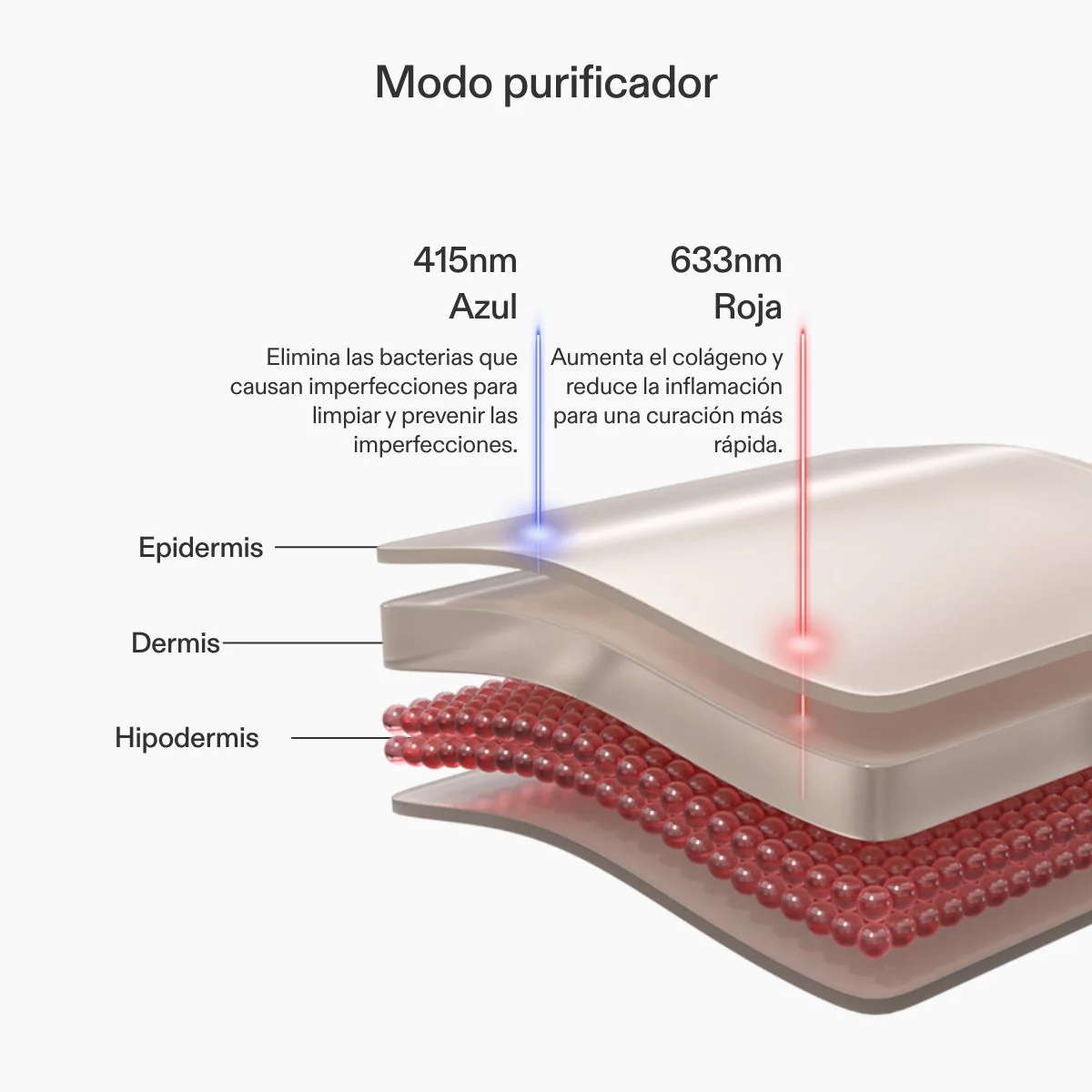 Panel de Terapia de Luz LED CurrentBody Skin - Image 5